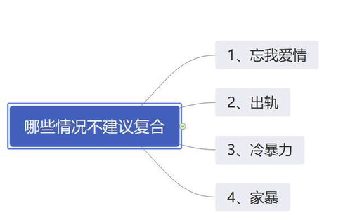 对象互删怎么挽回,互相删了怎么挽回？重新定义标题