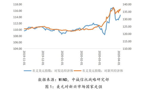 美国原油亏损怎么挽回,挽回美国原油亏损的方法