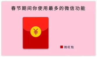 靠发红包挽回,利用微信红包挽回爱情