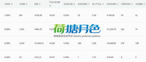 权重低了能挽回吗,如何提升标题吸引力？