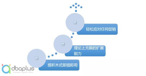 挽回费用较低的公司,低成本挽回公司