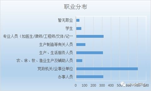婚姻挽回分析报告,婚姻挽回调查：成功率高达75%