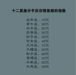 白羊女分手挽回时间,挽回白羊女分手的有效时间