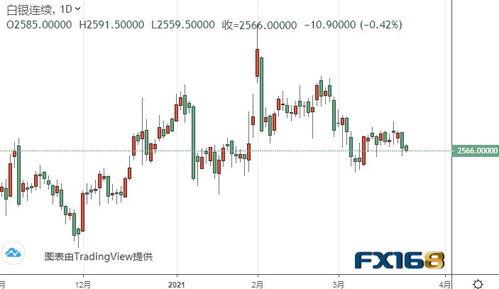 炒黄金亏损还能挽回吗，黄金投资亏损后如何扭转颓势？