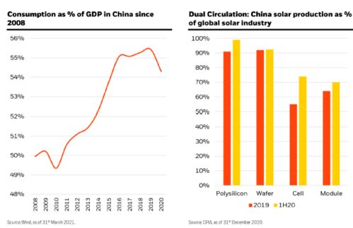 挽回中的联系频率,如何合理恢复双方的联系频率？