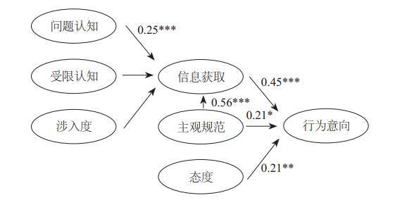 挽回和认识的区别,如何改善并修复关系