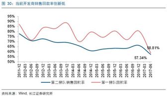 婚外情感挽回周期,婚外情感恢复的时间周期