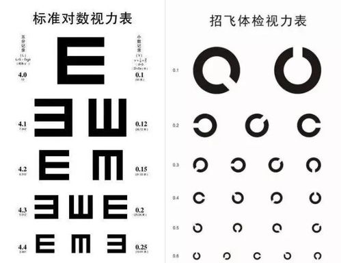 如何挽回好视力,好视力如何恢复？