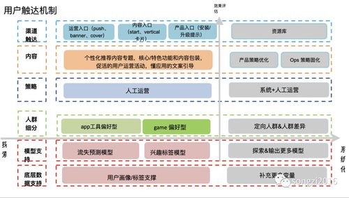 挽回流失的用户,如何挽救流失用户