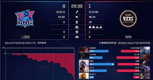 队友菜怎么挽回节奏,如何挽救节奏被队友拖累的局面？