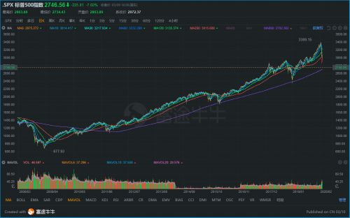 怎么挽回高开低走,如何应对股市波动？