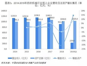 外汇亏损能挽回吗,外汇亏损能否弥补？)