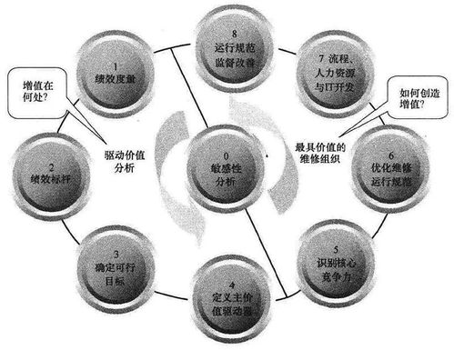 挽回废物测试是什么,如何修复无用测试？