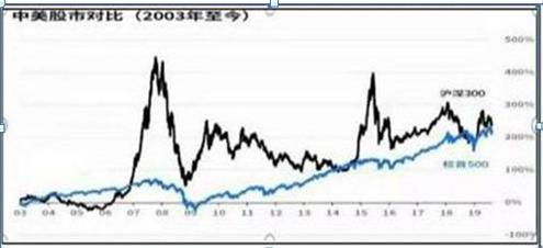 股市大跌怎么挽回盈利,股市恢复机会：挽回投资盈利