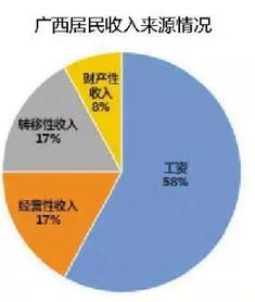 如何挽回增收节支,如何节约开支，增加收入