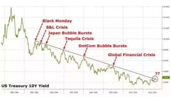 股市亏钱怎么挽回,股市亏损如何挽回利润