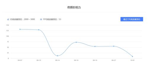 权重降低要怎么挽回,挽回关系的有效方法