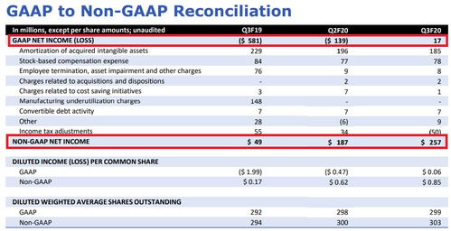 炒黄金亏损可以挽回吗，修复炒黄金亏损，找回投资回报