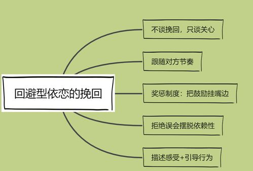 对方不沟通该怎么挽回，沟通不畅，如何挽救关系？