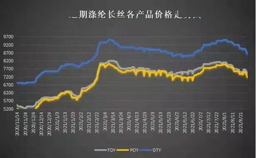 补仓可以挽回亏本吗,如何进行补仓才能扭转亏损局面？)