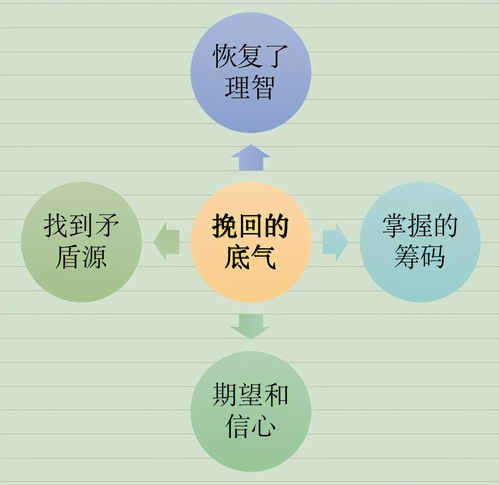 认知性分手挽回方式,如何恢复认知性分手？