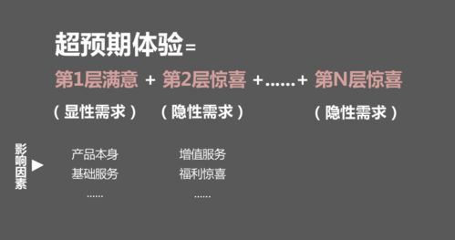 挽回流失的文案,如何挽回流失的用户？