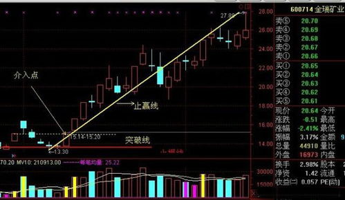 股票亏损怎么挽回盈利,股票亏损：挽回盈利的方法