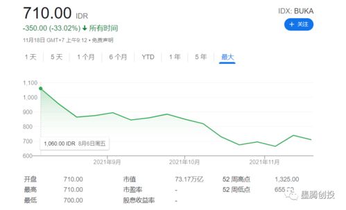 帮你挽回80%的业绩，打败竞争对手！用这个简单的技巧让业绩提升80%