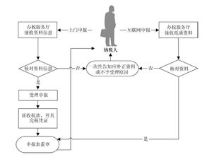 撤单申请挽回损失,撤单申请：挽回损失的有效途径！