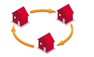 拆屋效应怎么挽回,如何缓解拆屋效应