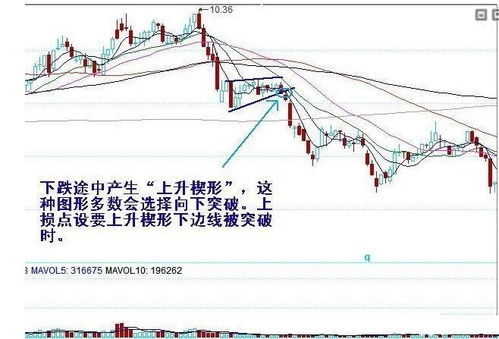 如何挽回股市损失,股市损失挽回方法解析