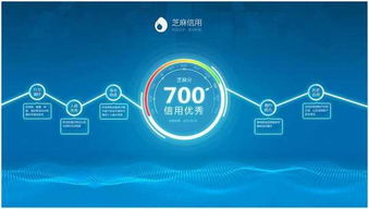 芝麻分350怎么挽回,如何恢复350分的芝麻信用？