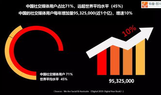 如何挽回社会现象,社交媒体下的爆红文化：该如何调整？