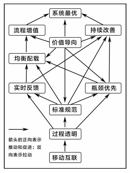 挽回关系流程图,挽回关系步骤图解，简单易懂