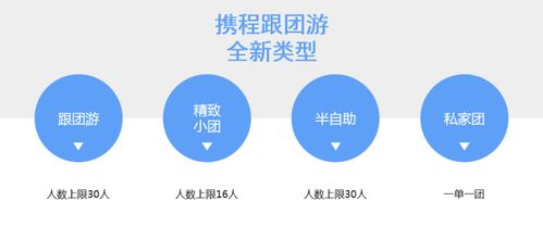 携程会员挽回制度,携程优惠挽回计划
