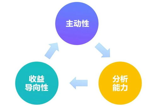 已流失客户挽回成本,流失客户挽回的成本到底是多少？