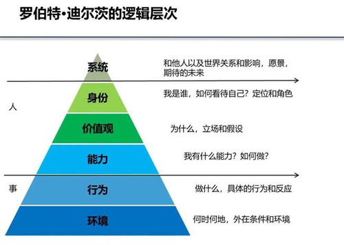 挽回情绪认知型图片,用认知型图片调整心情：情绪挽回策略