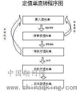 电厂计量挽回损失，如何通过电厂计量恢复损失？