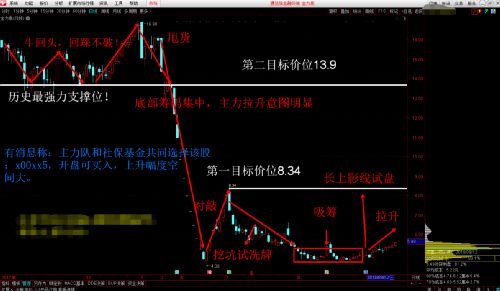 股市大跌怎么挽回盈利,股市恢复机会：挽回投资盈利