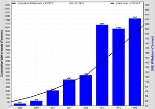 黄金投资亏损怎么挽回,黄金亏损怎么补救？