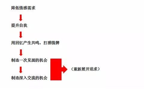 挽回断联的好处,挽回断联，改善关系