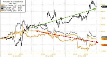 美国原油亏损怎么挽回,挽回美国原油亏损的方法
