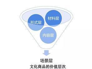 挽回超限效应的方法,超限效应挽回关键词法