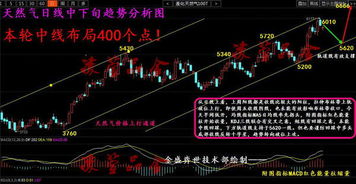 黄金原油亏损怎么挽回,亏损中的黄金原油该怎么办
