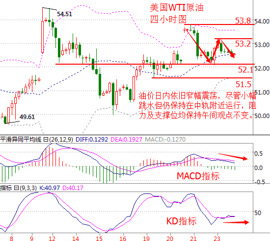 原油亏损可以挽回吗,原油亏损能否挽回？——原油亏损可否弥补？