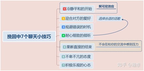 挽回前任的三三聊天,挽回前任：三步操作，成功复合！