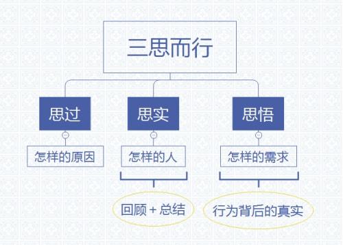 想复合挽回前任聊天,重建感情：如何与前任聊天挽回关系？ → 重建感情：聊天技巧助你挽回前任