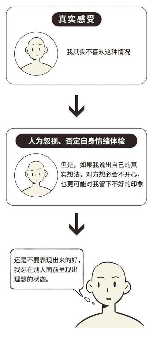 道歉挽回不熟朋友的话,不熟悉朋友道歉，恳请谅解