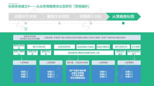 网贷流失用户挽回,挽回网贷流失用户