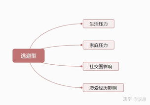 挽回男女思维差异大,男女思维差异如何化解